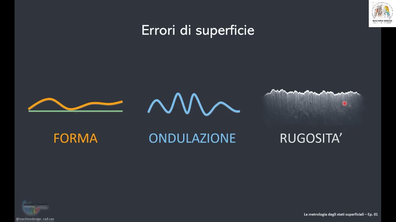 🎥 La metrologia degli stati superficiali | Ep. 01