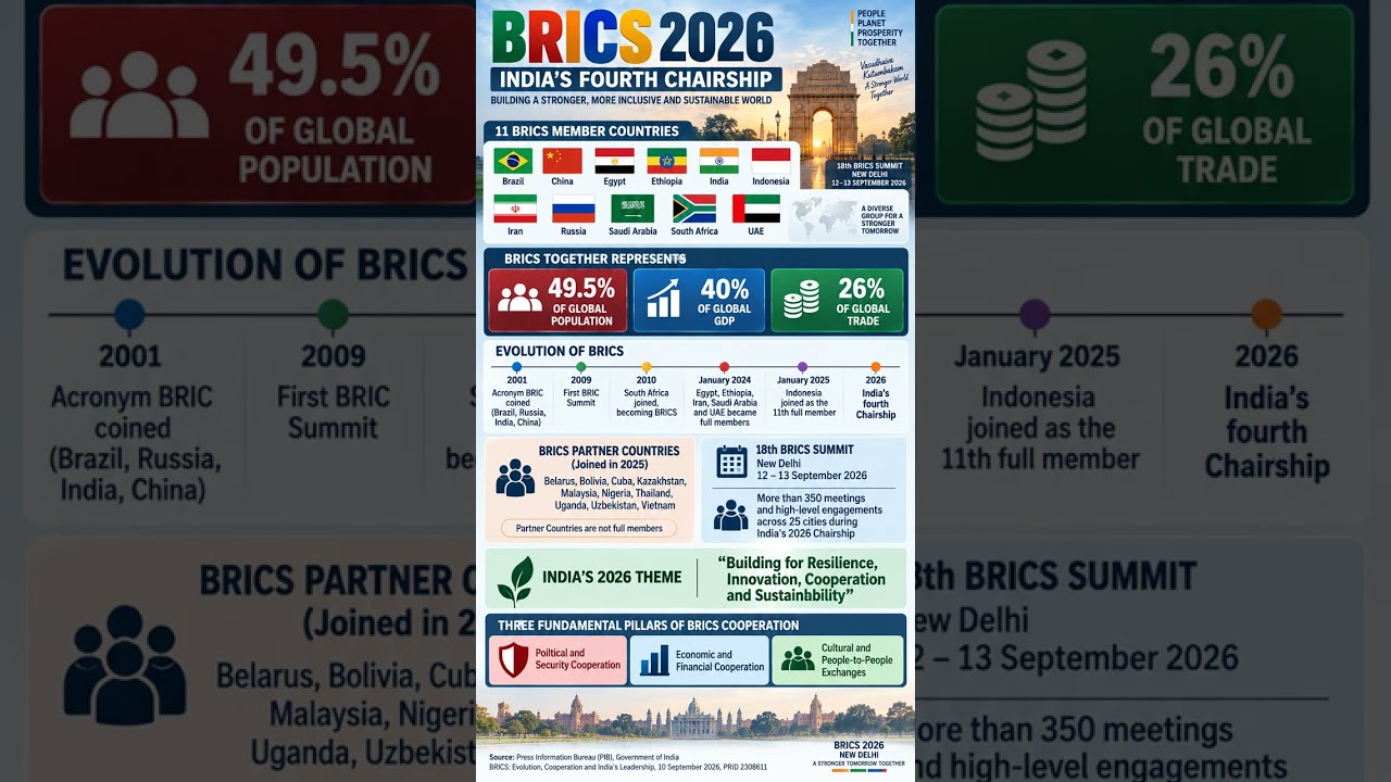 BRICS: Why India&rsquo;s 2026 Chairship Matters