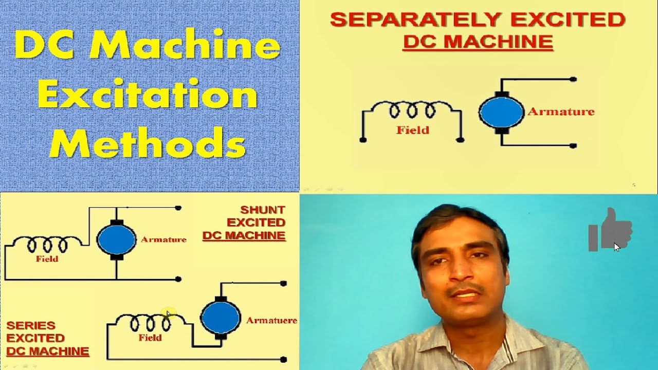 What are Different Types of Excitation for DC machines? | Classification of DC Machines
