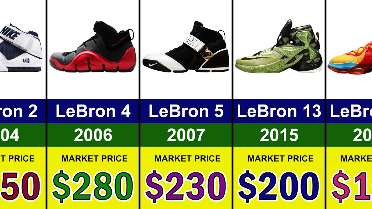 Эволюция Nike Lebron | 2003–2025
