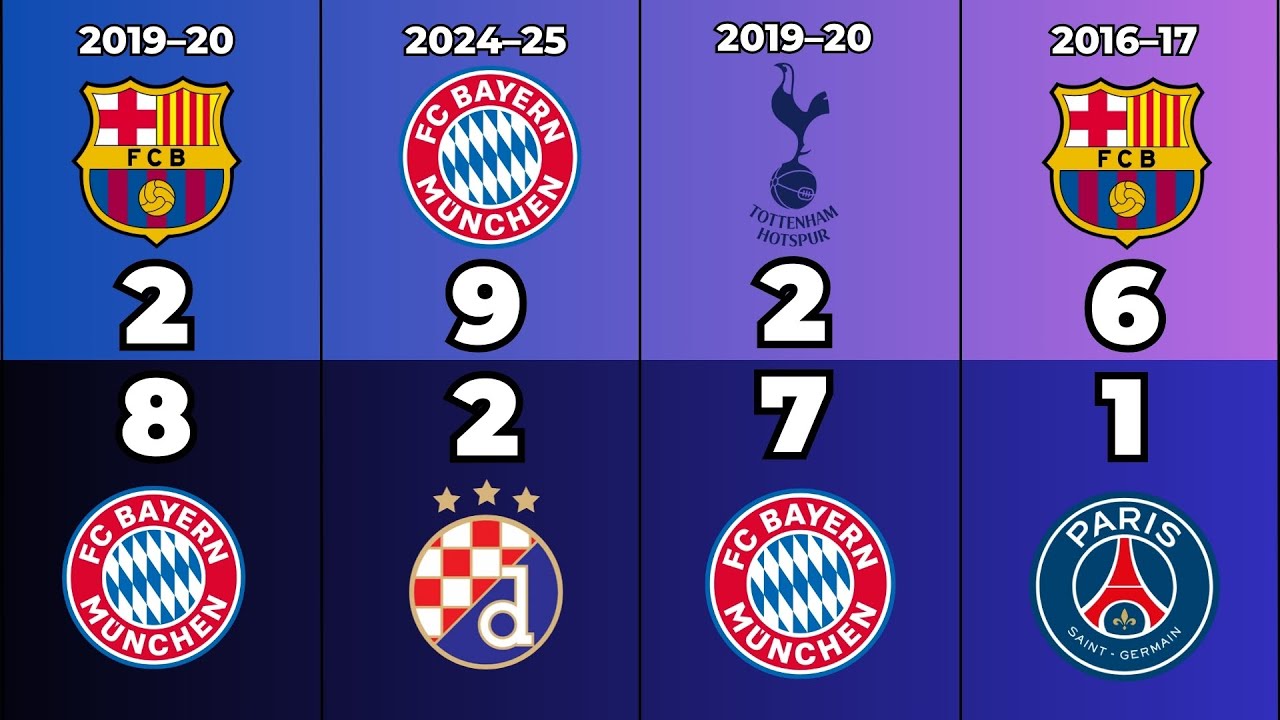 The Biggest Wins in Champions League History | Record-Breaking Scorelines