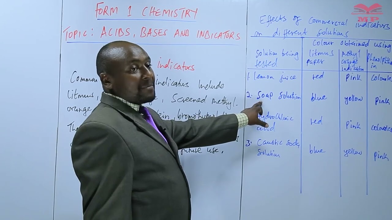 ACIDS,BASES AND INDICATORS_Effect of Commercial Indicators_L3