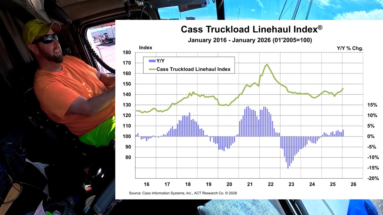 Cass Truckload Freight Indicator is Trending Up, Trucking May be Catching a Bid