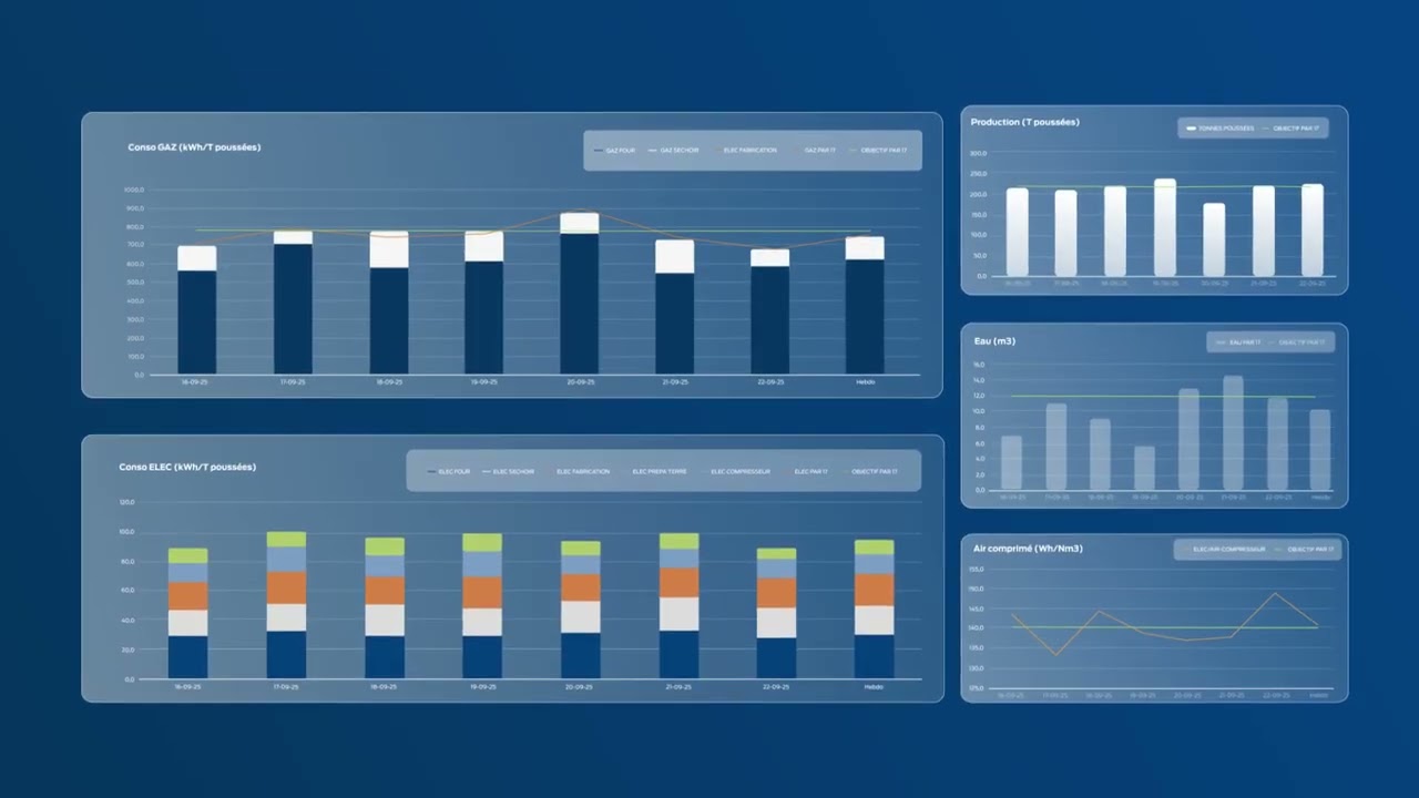 Actemium Intelligence Energétique