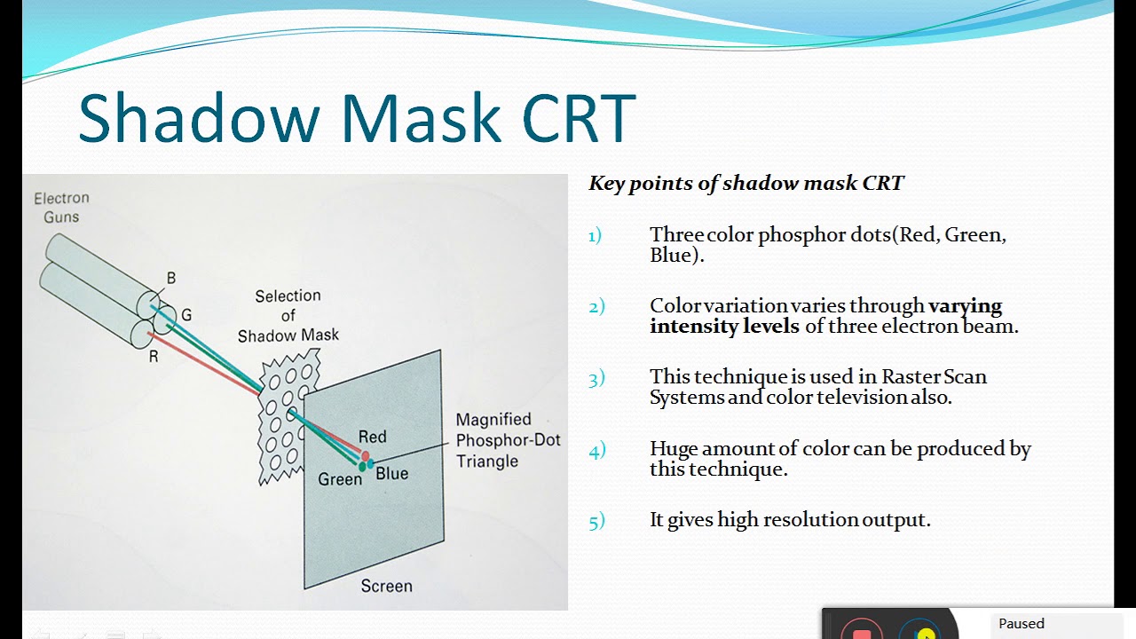 (Covid19class)CG Random Scan, Scan Display, Bean penetration, Shadow mask Method, RGB Model
