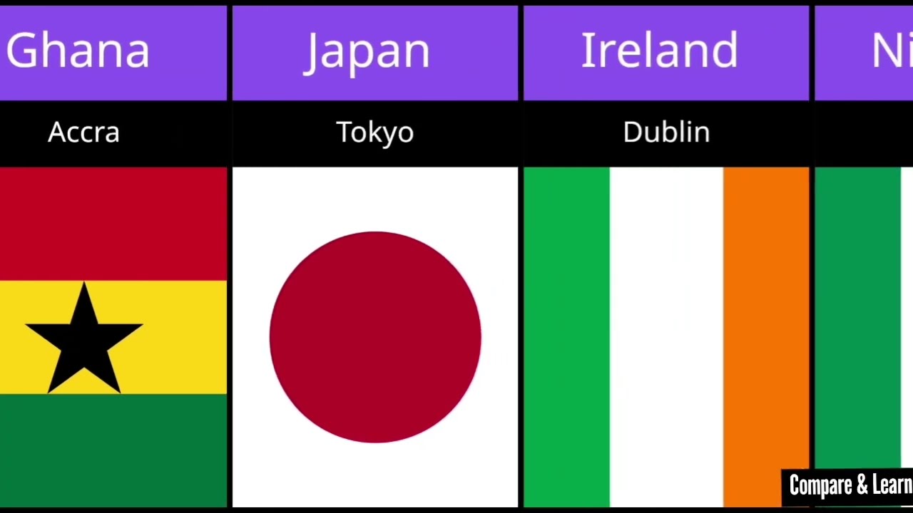 Countries and capitals | list of countries and capitals | learn world capitals | knowledge video