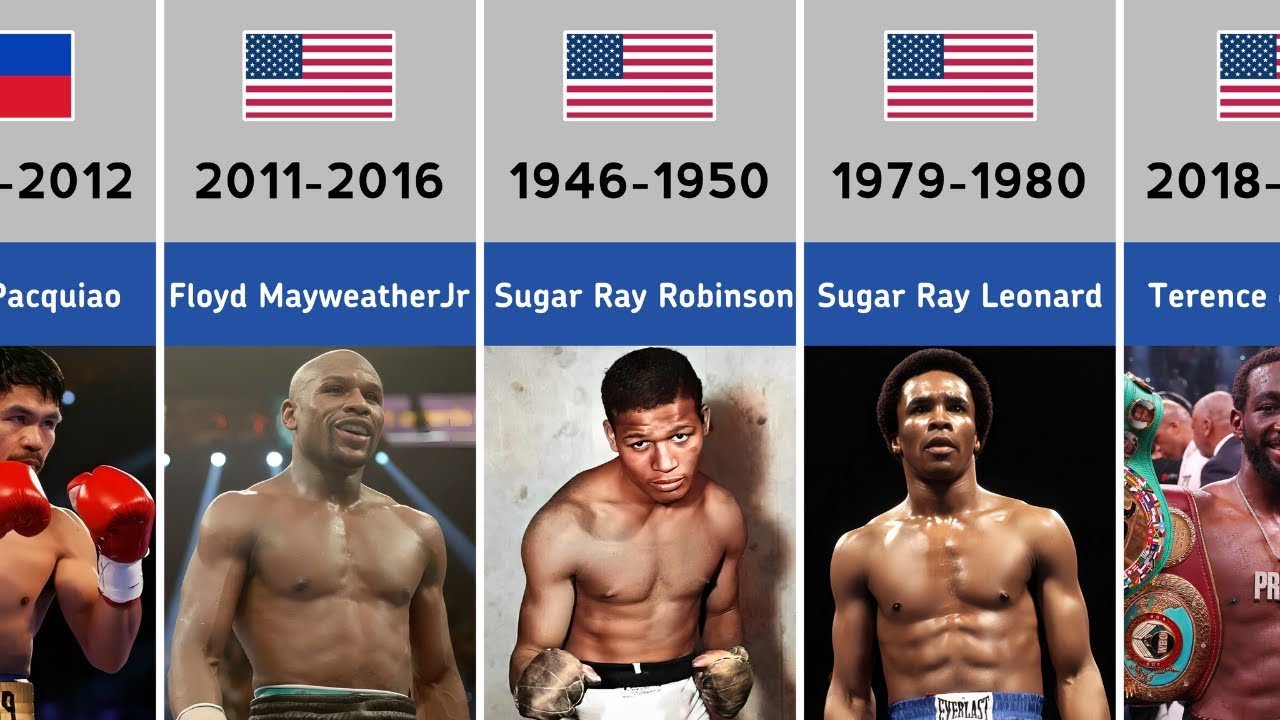 Every World Welterweight Boxing Champions (1888-2025)