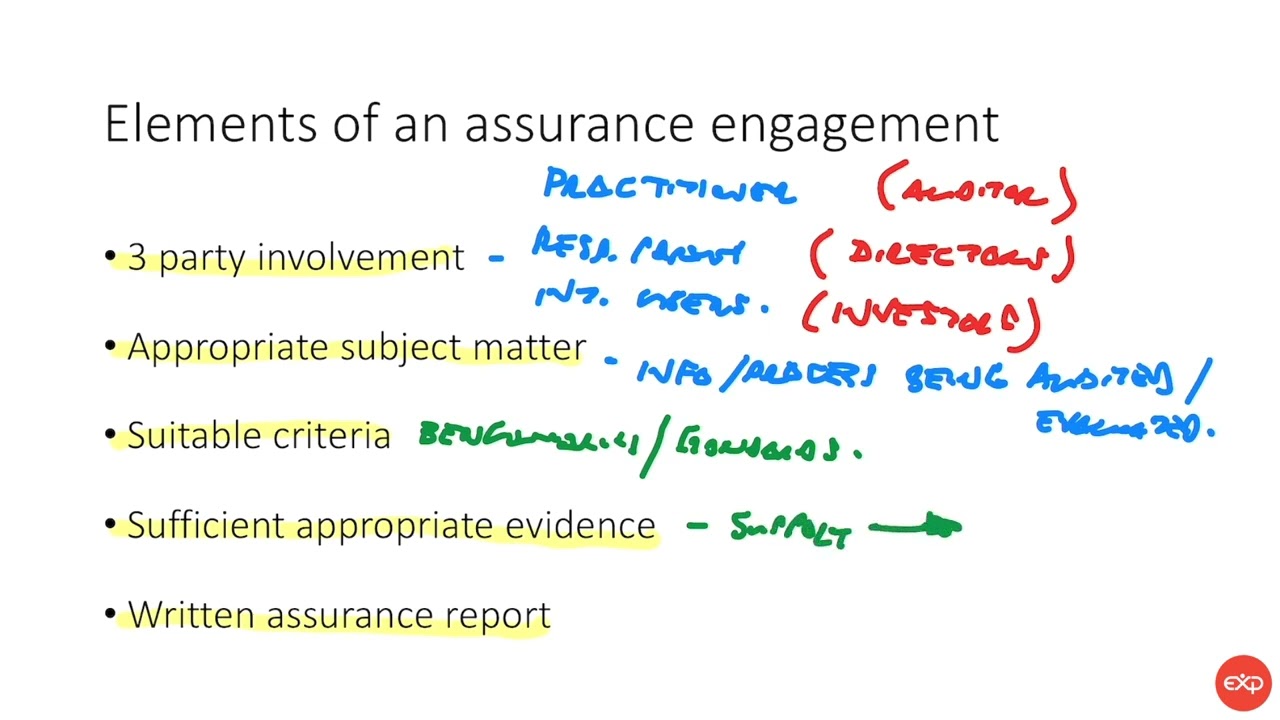 ACCA AA LP v1 - Introduction to the Audit and Assurance paper