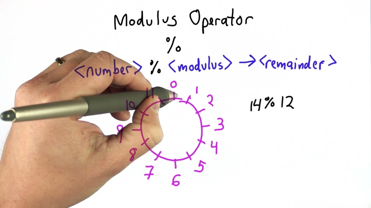 Modulus Operator - CS101 - Udacity