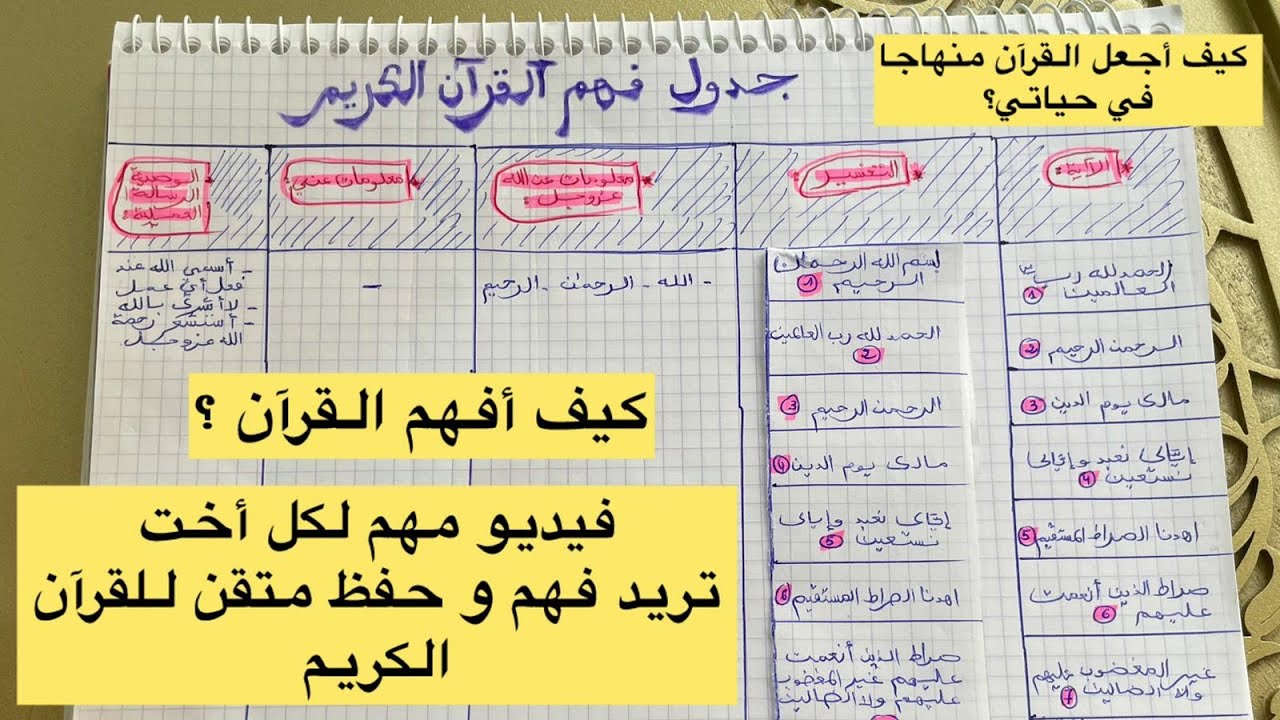 (جزء1) جدول سيغير طريقة تعاملك مع القرآن الكريم/ جدول مهم جداااا 🔴🔴🔴