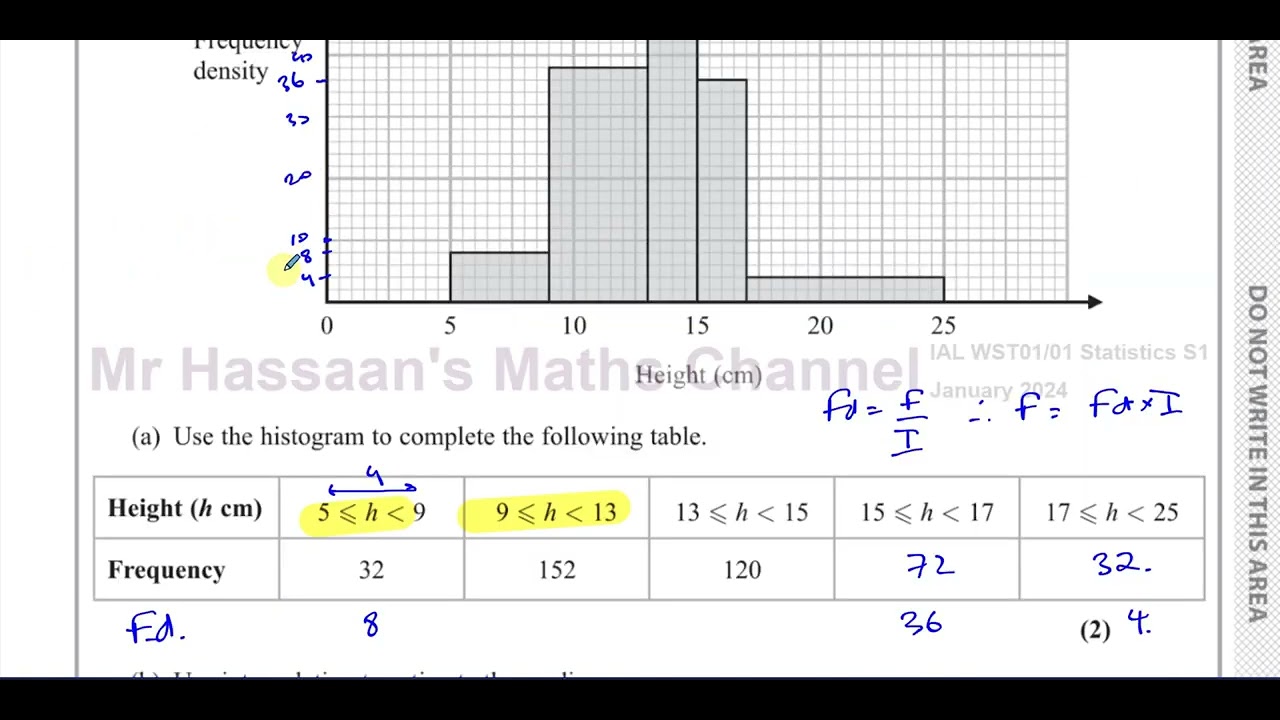 WST01/01, (Edexcel) IAL S1 January 2024, Q1, Histograms, Linear Interpolation, Skewness, Probability