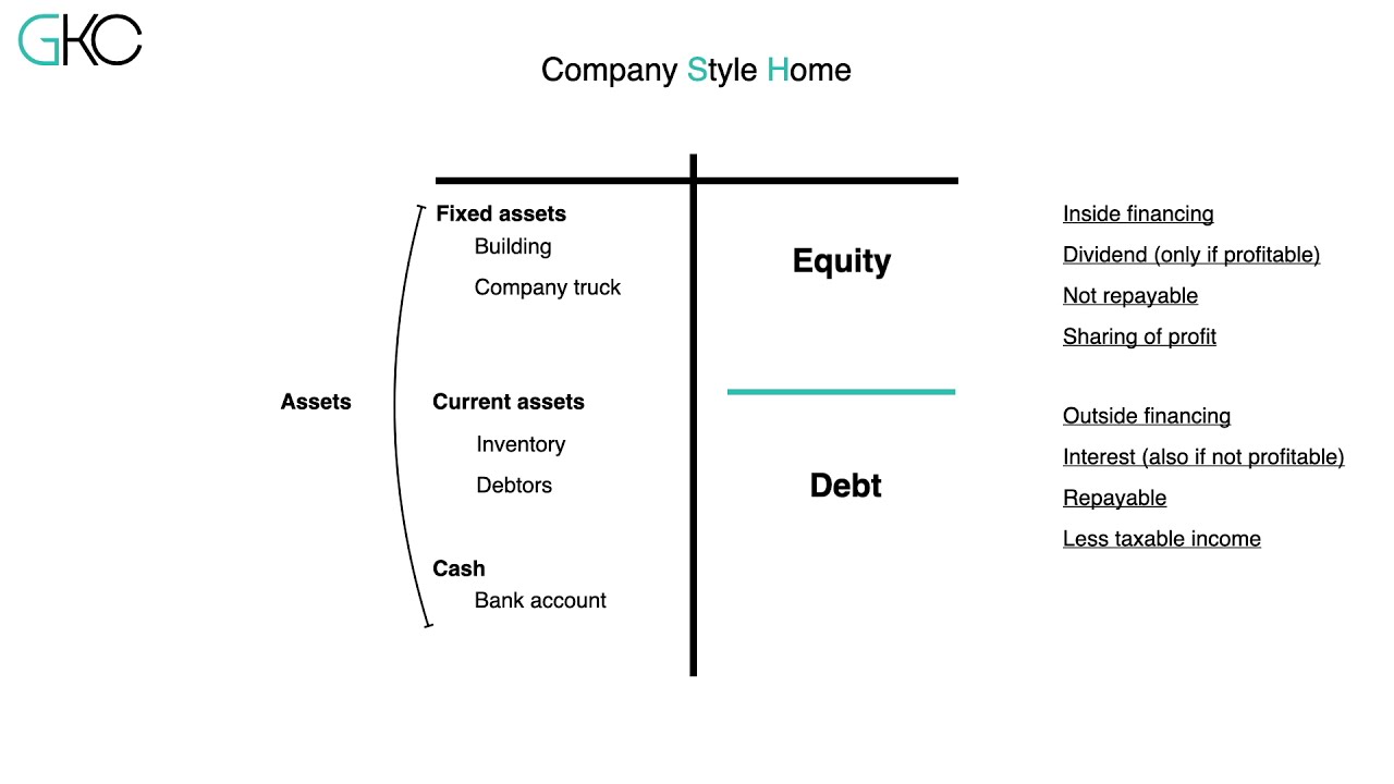 GKC Finance - Difference between Debt and Equity