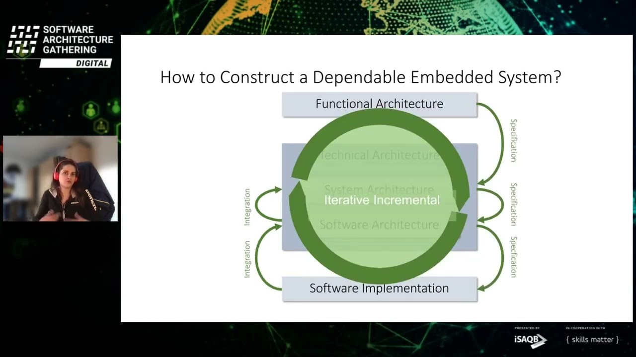 Software Architecture in Reliable Embedded Systems | Isabella Stilkerich