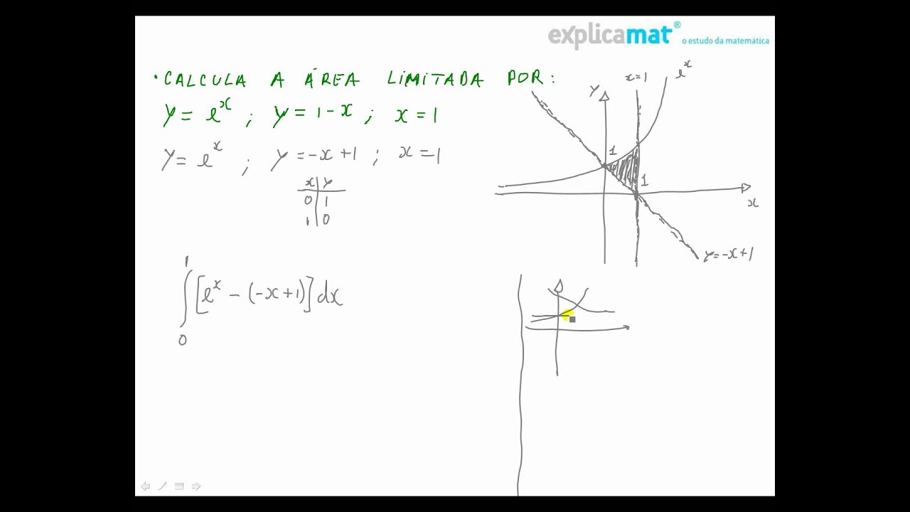 Área Limitada por Curvas Integral