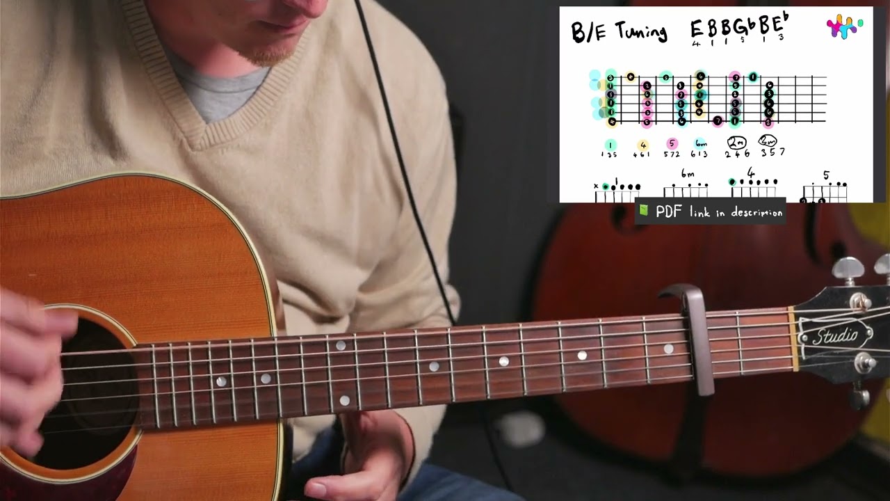 Tune Into Perfection: Diving Deep into the Best NOVO Amor Guitar Tuning