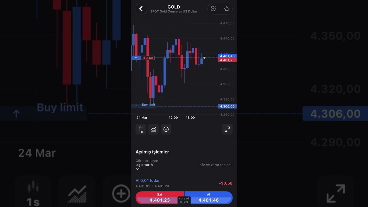 Forex ile altın fiyatlarında fırsatları değerlendir