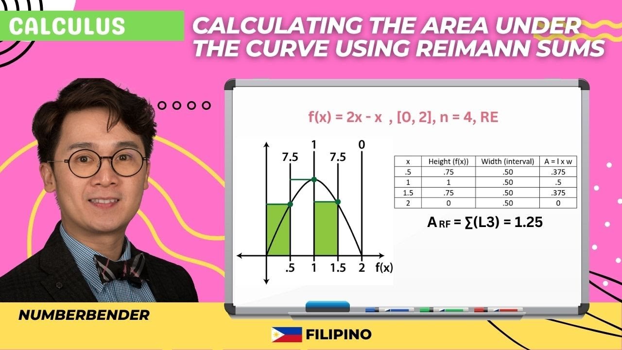 Estimating the Area Under the Curve Using Reimann Sums in Filipino (BASIC) | Calculus | Paano?