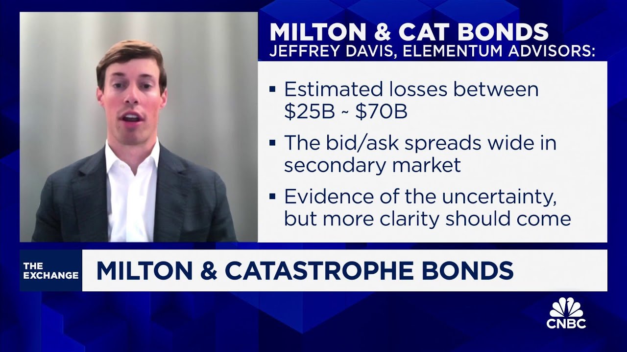 Here's how catastrophe bond investors are reacting to Milton