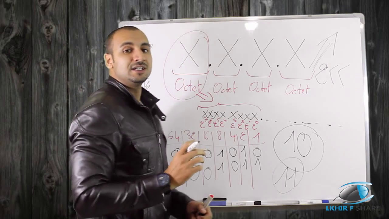 Apprendre Adressage IP (Leçon 8 / Part 1) - 