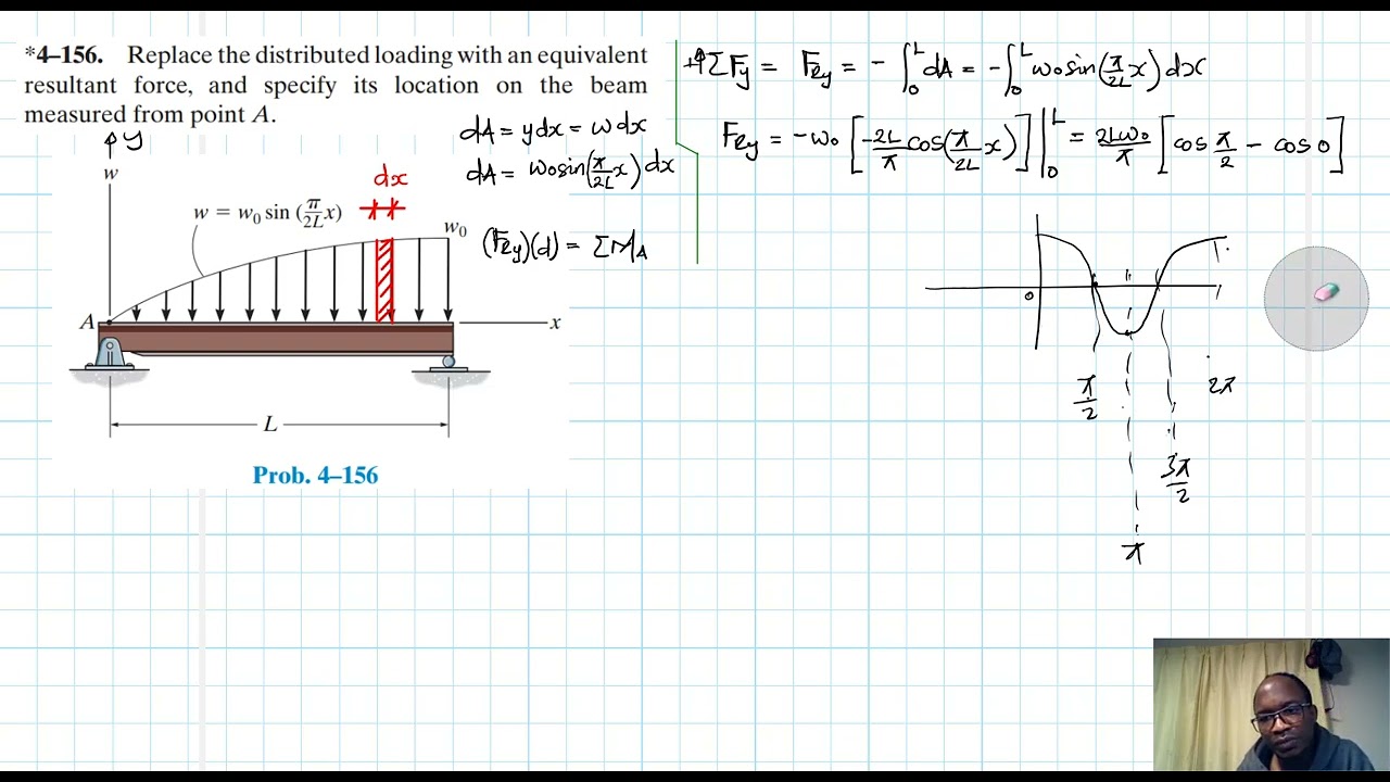 4–156 Force System Resultants (Chapter 4: Hibbeler Statics) Benam Academy