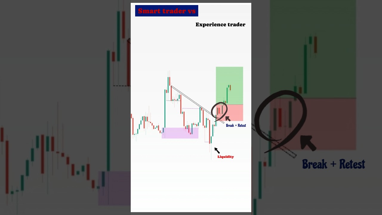 simple and effective  setup l liquidity trading 