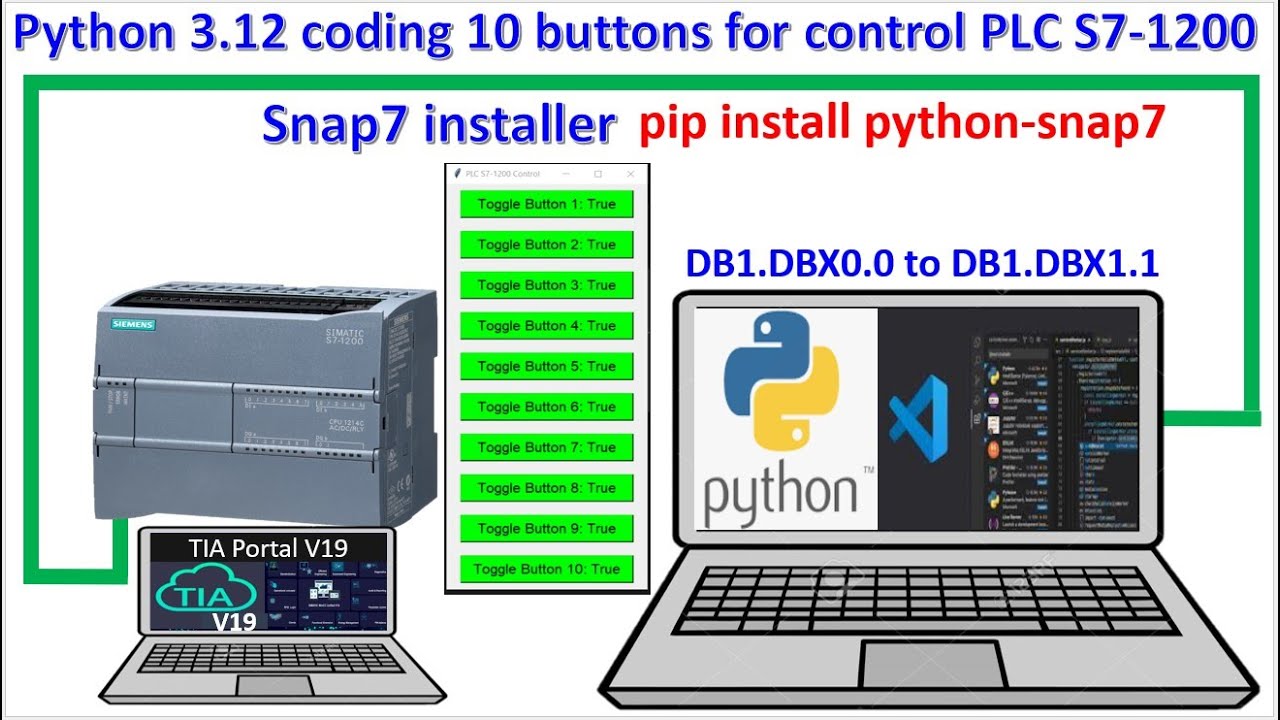 Python connected with PLC S7-1200 control by buttons from python code