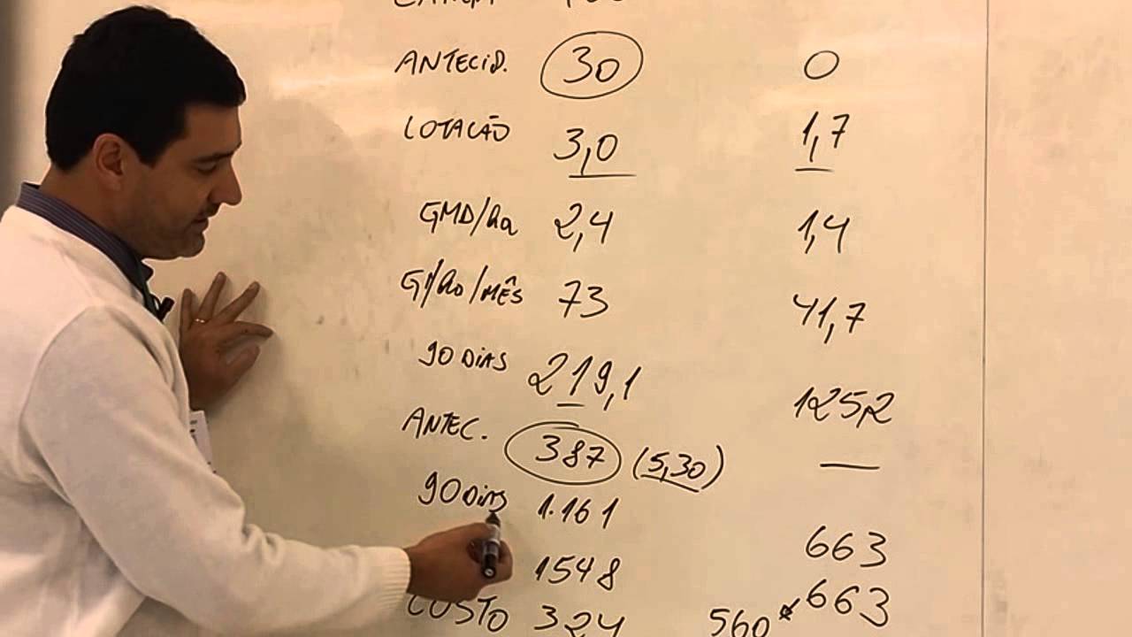 Adubação de azevém vale a pena? - Projeto Integrari #41