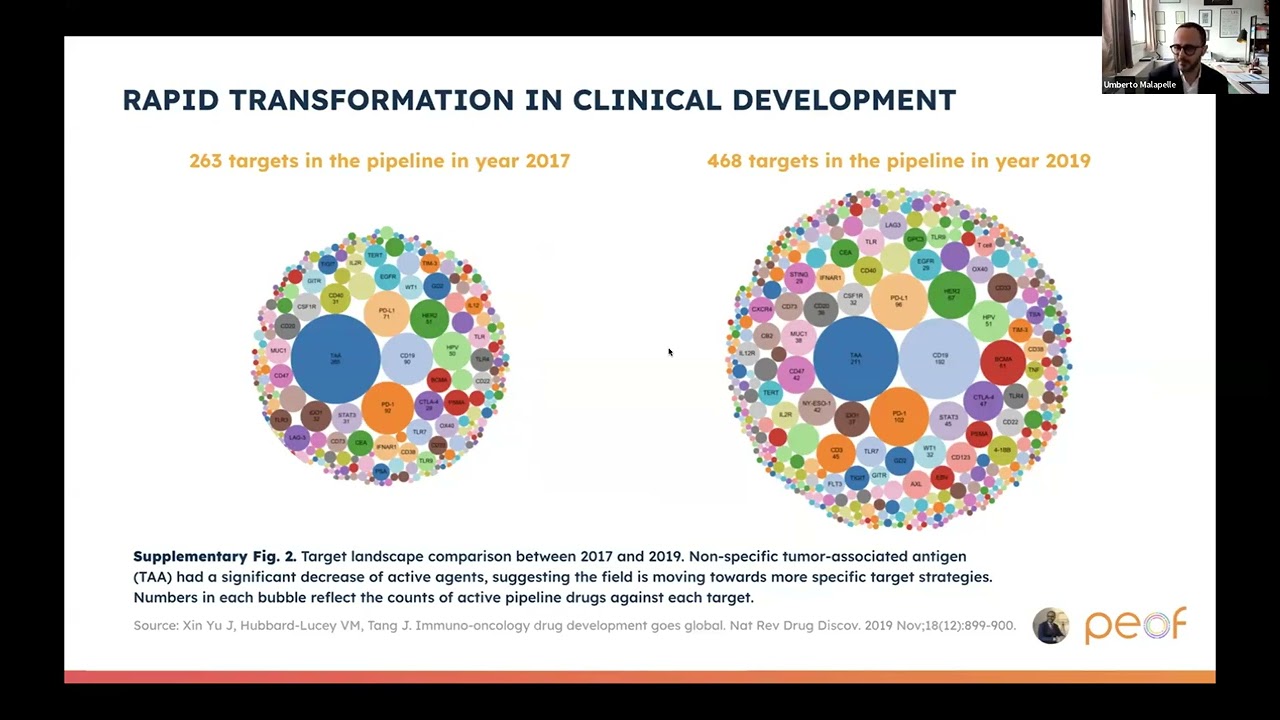 PEOF 2025 [Virtual]: Bridging HCPs and Patients in Precision Oncology