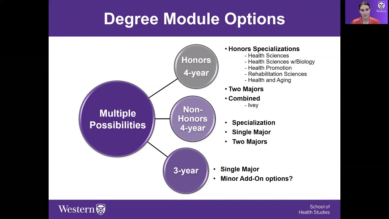 Virtual Fall Preview Day 2020 - Health Sciences Overview - Western University
