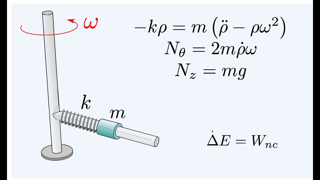 When Normal forces do work. Newtonian dynamics, polar coordinates and conservation of energy.