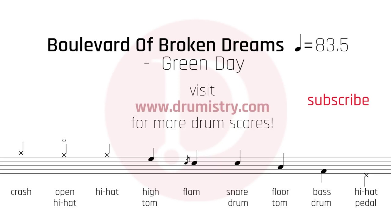 Green Day - Boulevard Of Broken Dreams (clean) Drum Score