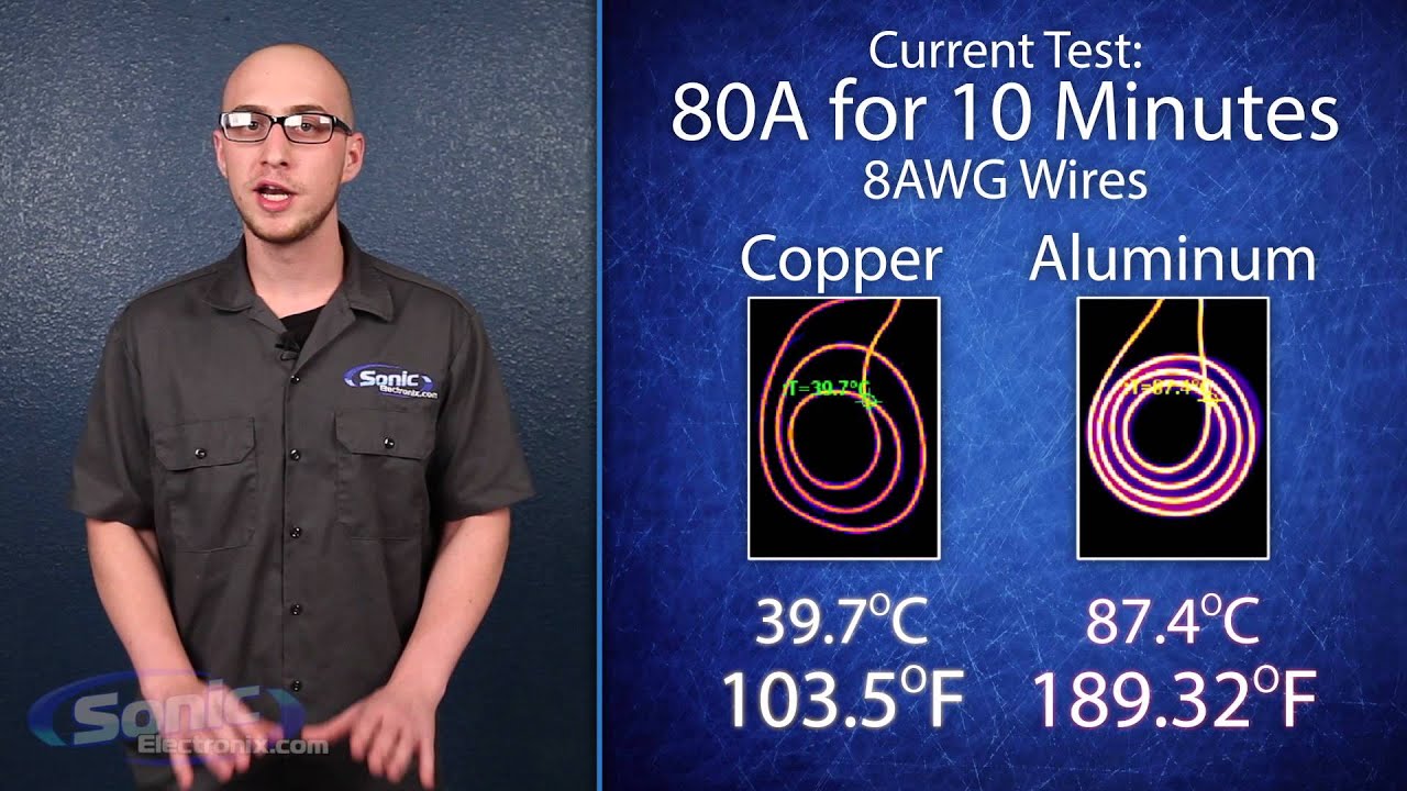 Why Should I Buy Oxygen Free Copper (OFC) Cable? | Car Audio Speaker and Amplifier Power Wiring