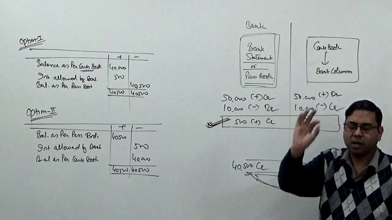 #2 Bank Reconciliation Statement (BRS) ~ Pure Concept No Tricks