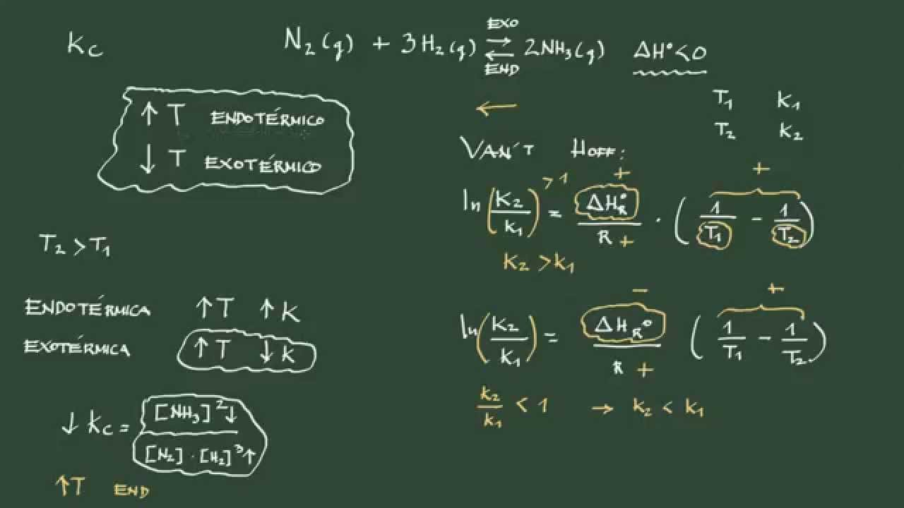 4. Principio de Le Châtelier (IV): modificación del equilibrio al variar la temperatura.