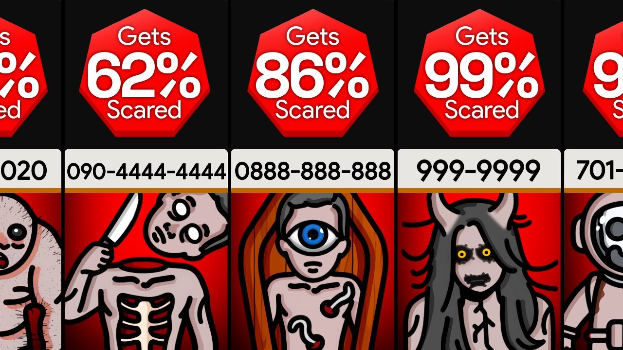Comparison: Scariest Phone Numbers