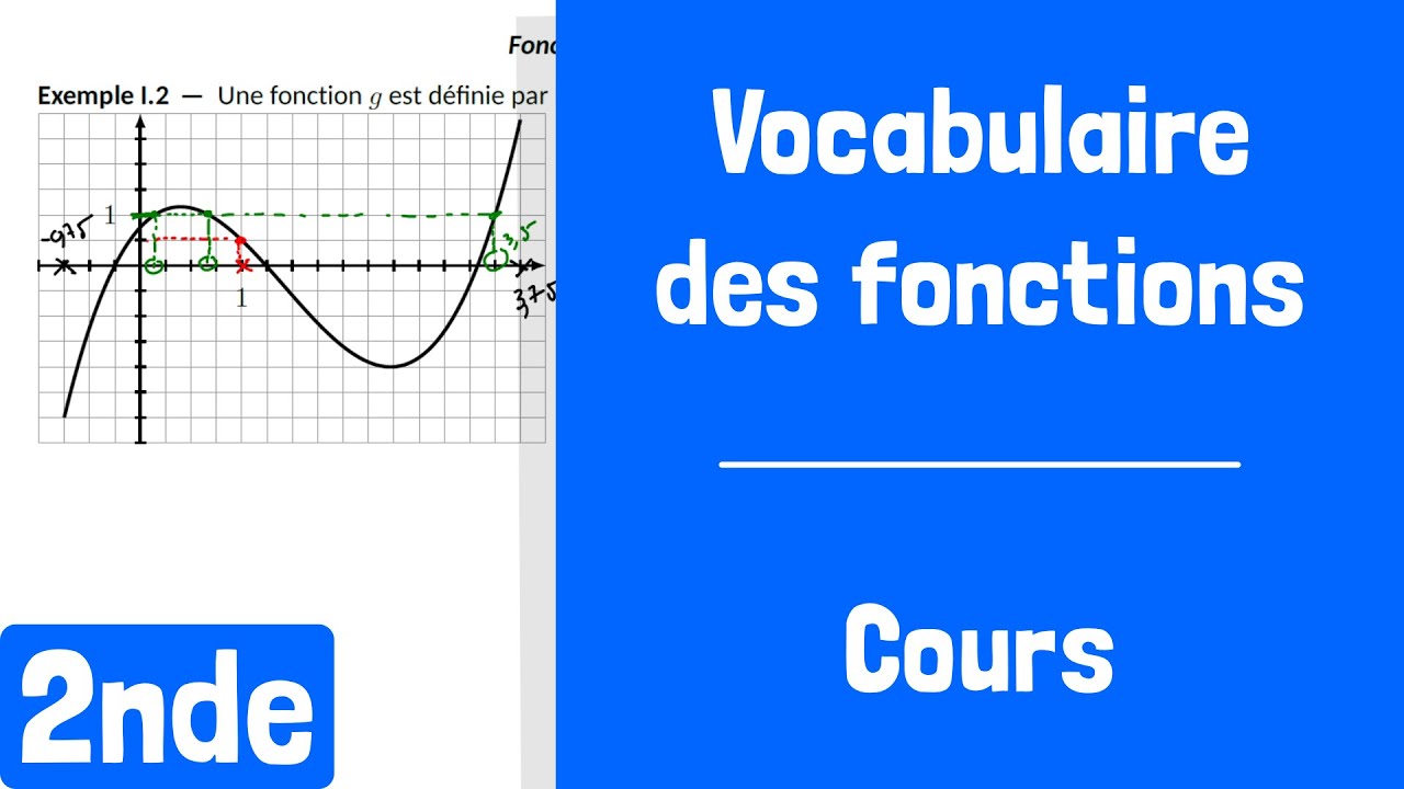 Cours : Vocabulaire des fonctions