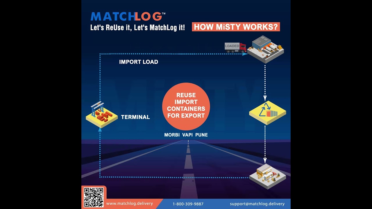 Optimize Your Container Logistics with MiSTY!  #sustainablelogistics #containerlogistics #MiSTY