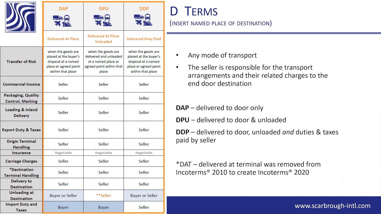 How to exclude VAT or GST on DDP Incoterms
