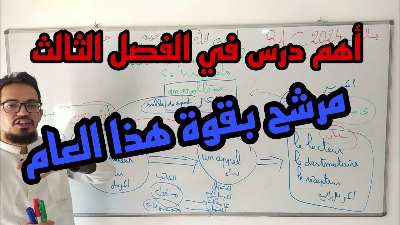 Qu'est ce qu'un appel ? ما هو النداء ؟ BAC 2024