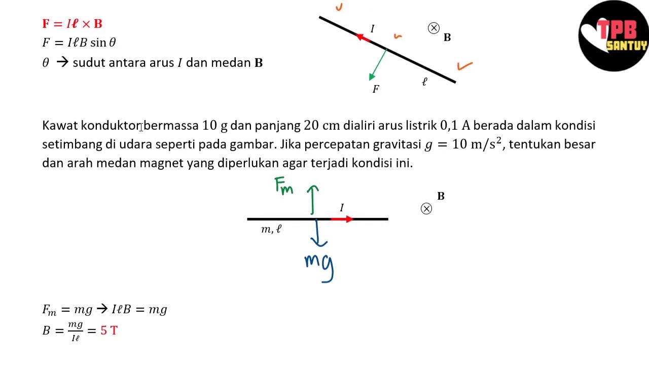 Gaya Lorentz | Gaya Magnet | Part 1 | Fisika Dasar
