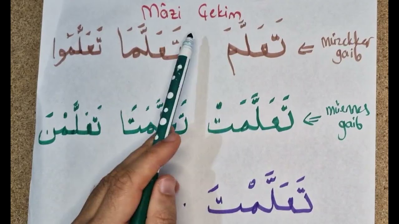 12.Ders Tefa'ul Babı