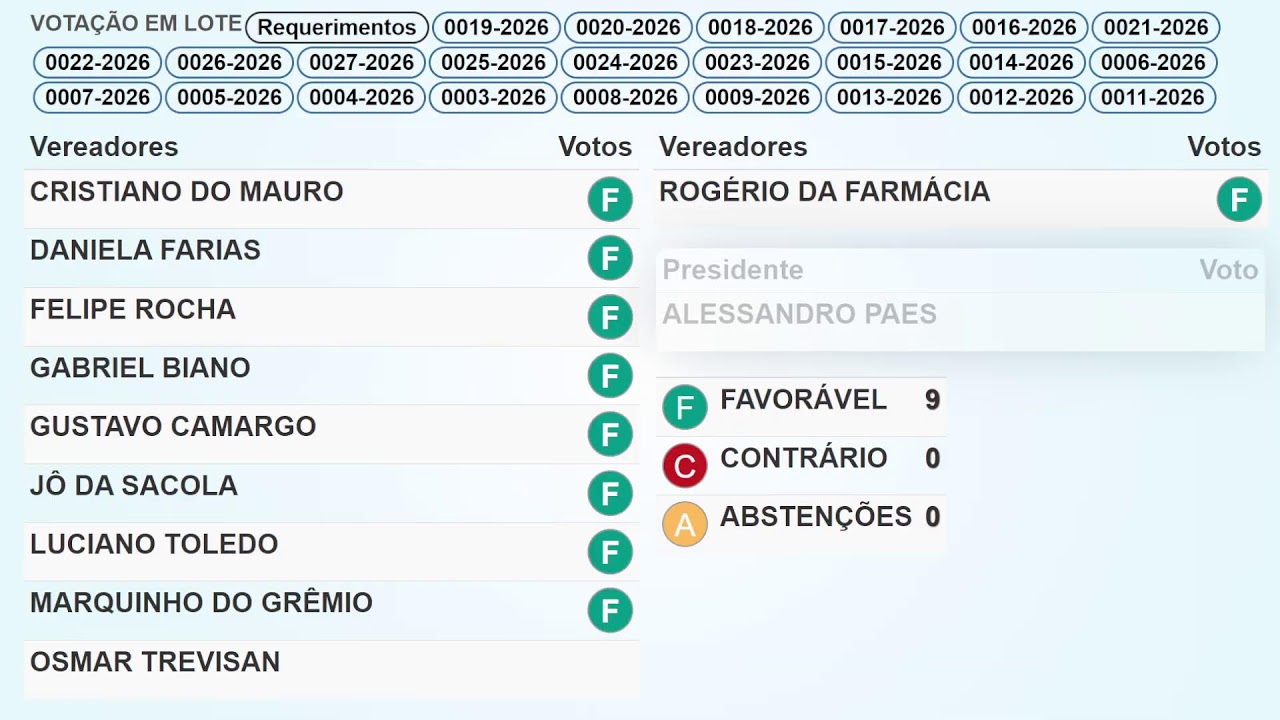 01ª SESSÃO  ORDINÁRIA CÂMARA MUNICIPAL DE CESÁRIO LANGE