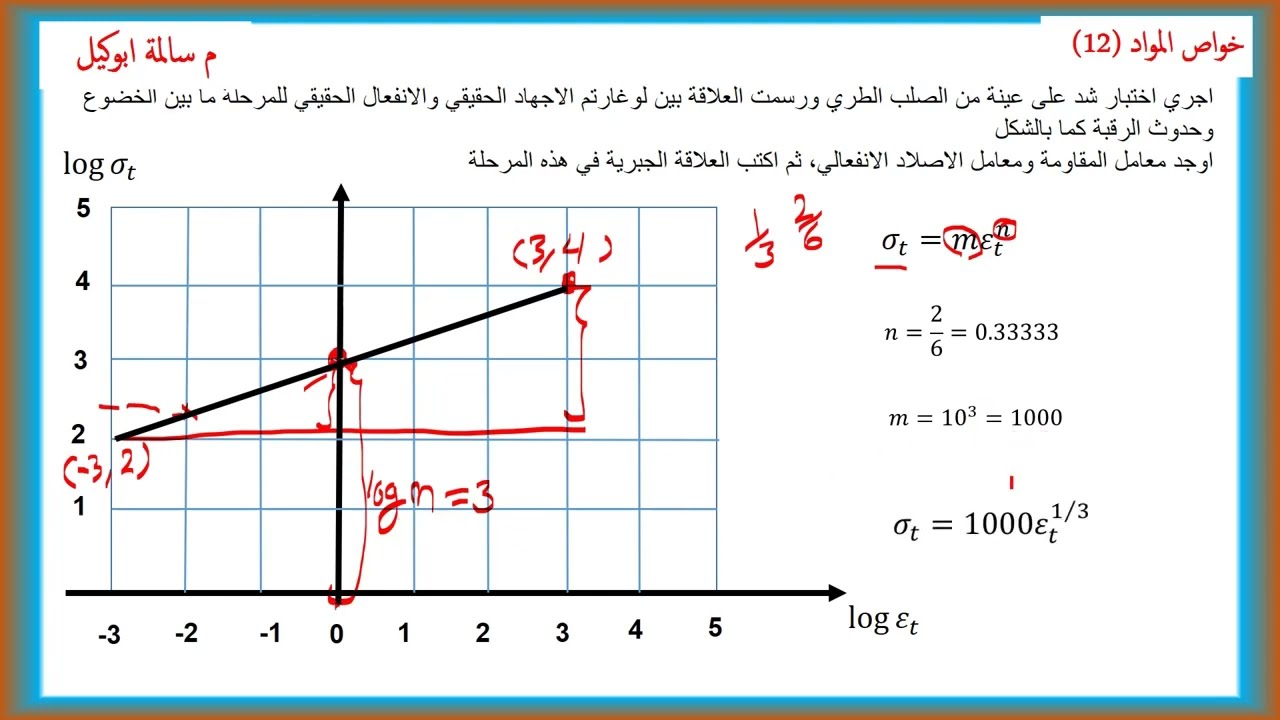 خواص المواد (12)امثلة حول حساب الاجهاد الحقيقي والانفعال الحقيقي
