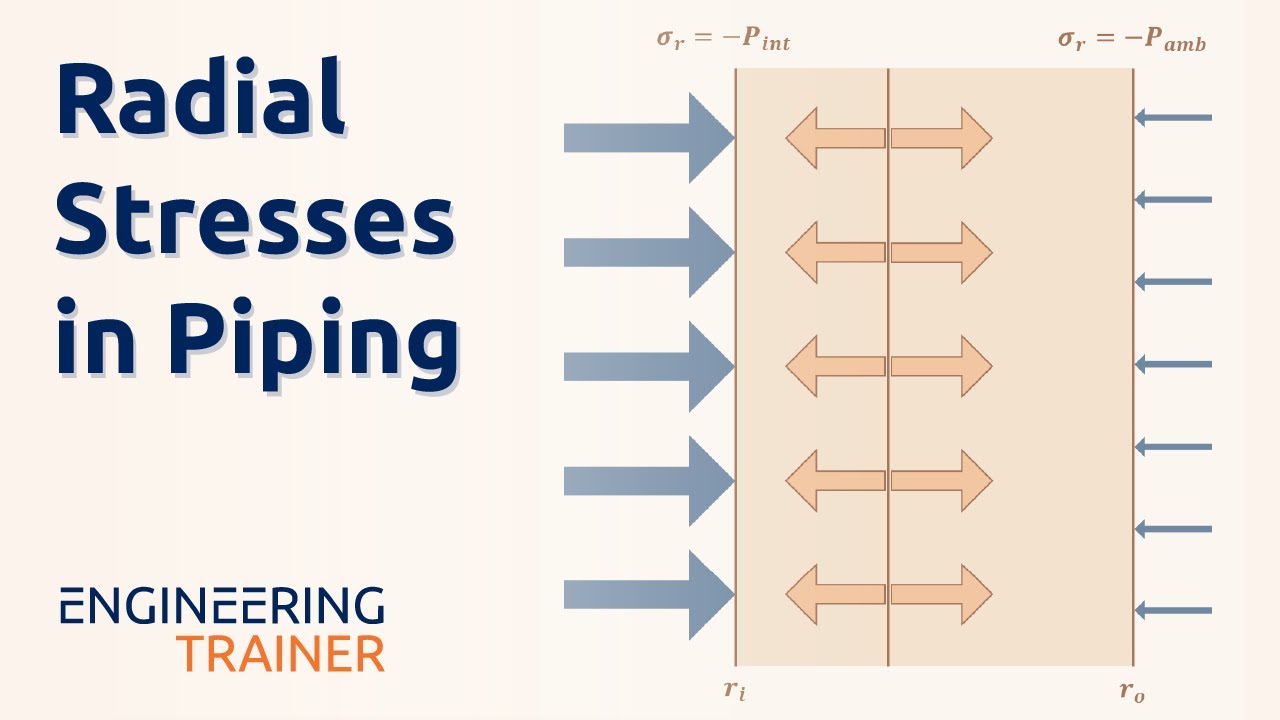 Pipe Stress Fundamentals - Radial Stresses in Piping