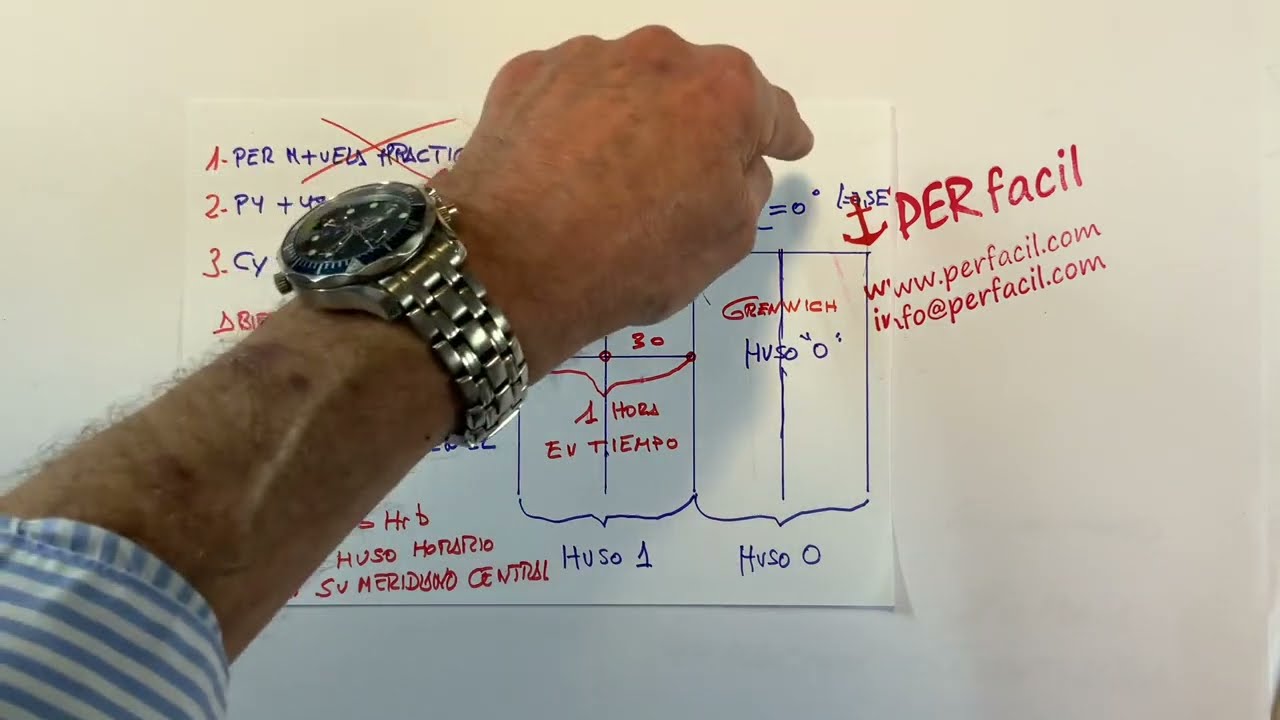 HORA RELOJ DE BITACORA= HORA LEGAL Y HORA CIVIL DE LUGAR LA DIFERENCIA MAXIMA EN TIEMPO ES 30 MINUTO