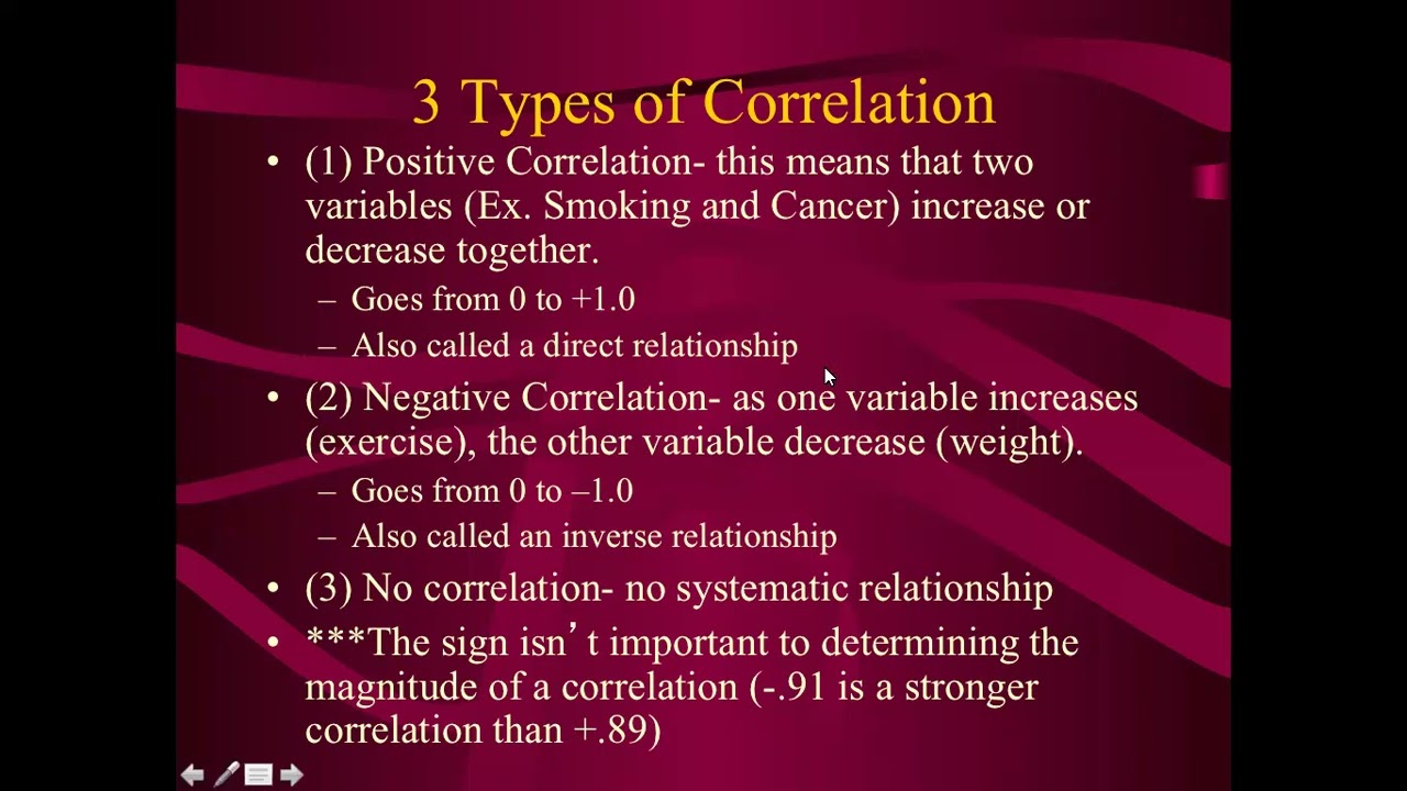 Introduction to Psychology: Correlational Research Strategies