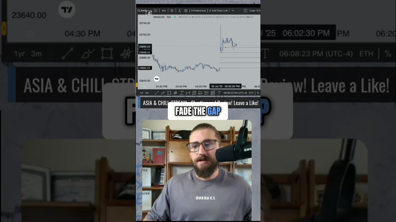 How I Trade The Opening Gap 📈
