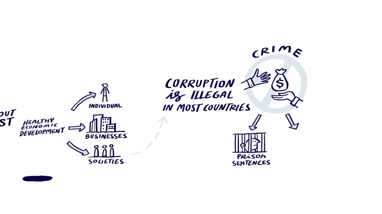 MACN - Why Fight Maritime Corruption?