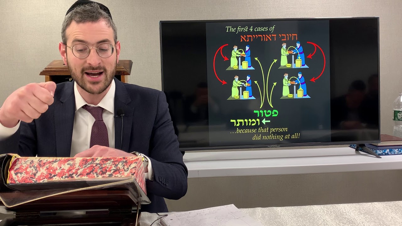 Shabbos Daf 3.2 HD - Daily Daf by Rabbi Shloimy Schwartzberg