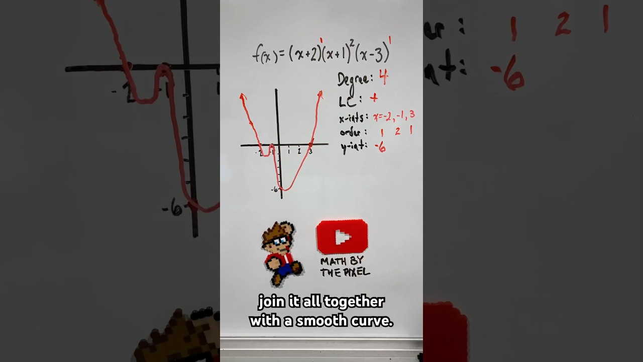 How to accurately sketch the graph of ANY polynomial function (degree 4 example) #shorts